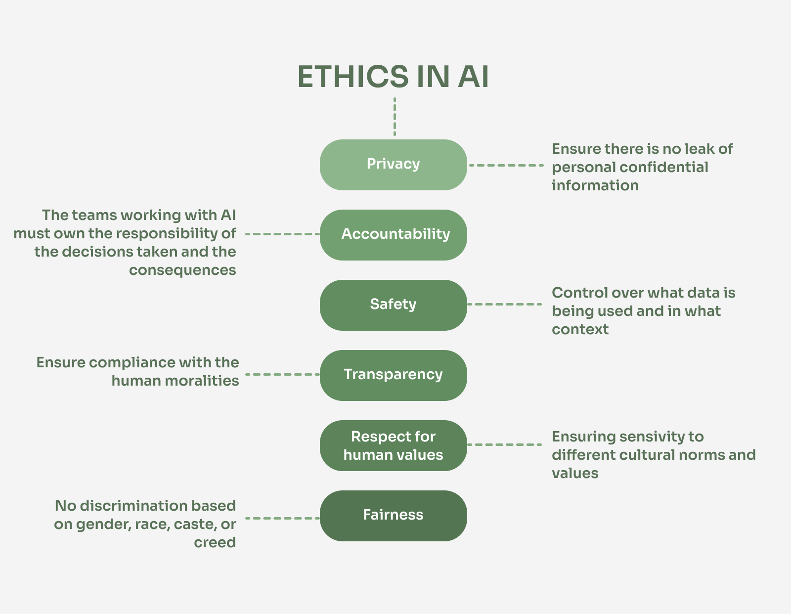 The Reality Of AI Learning: Ethical Considerations And Best Practices The Reality Of AI Learning: Ethical Considerations And Best Practices
