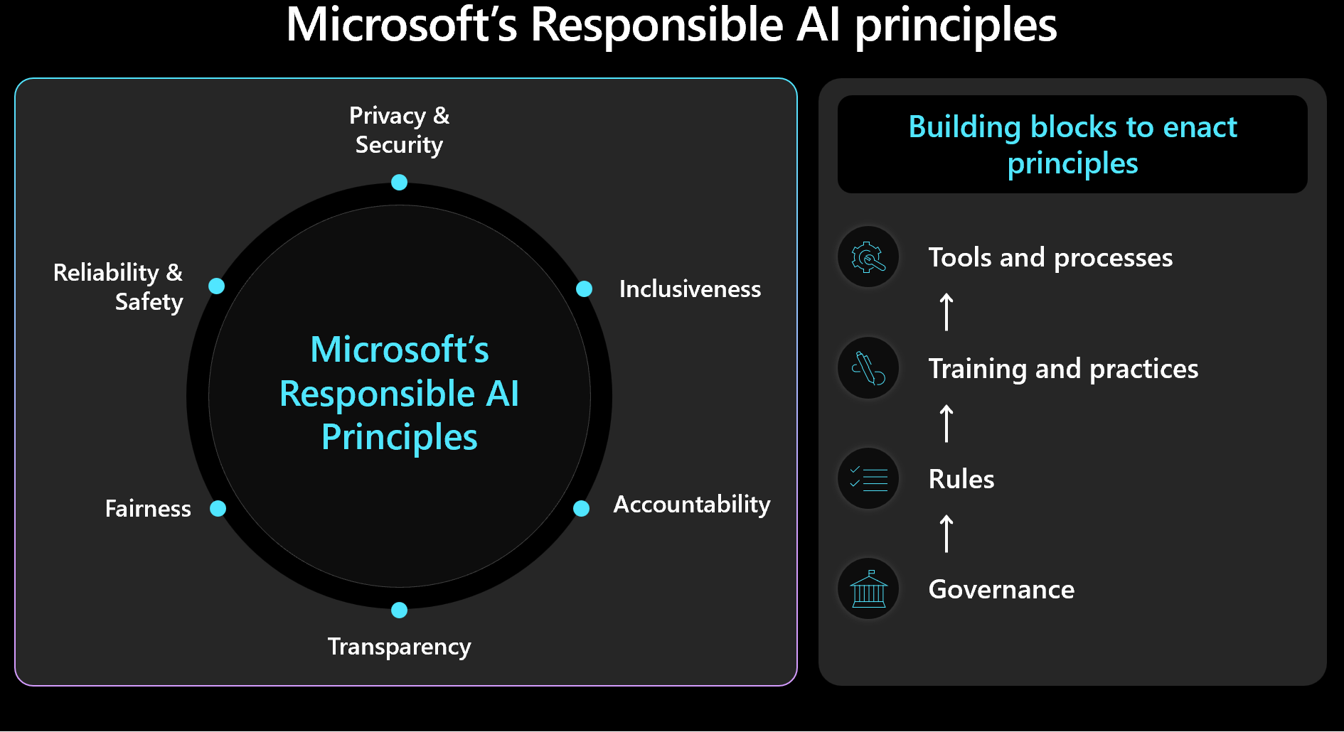 The Reality Of AI Learning: Navigating The Challenges Of Responsible AI Use The Reality Of AI Learning: Navigating The Challenges Of Responsible AI Use