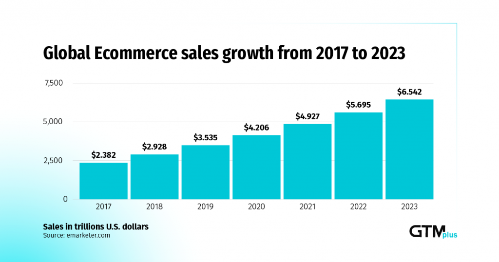 The Rise Of Mobile: Transforming The E-commerce Landscape The Rise Of Mobile: Transforming The E-commerce Landscape