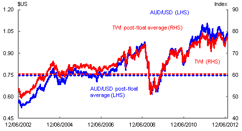The Taiwan Dollar's Appreciation: Implications For Economic Policy The Taiwan Dollar's Appreciation: Implications For Economic Policy