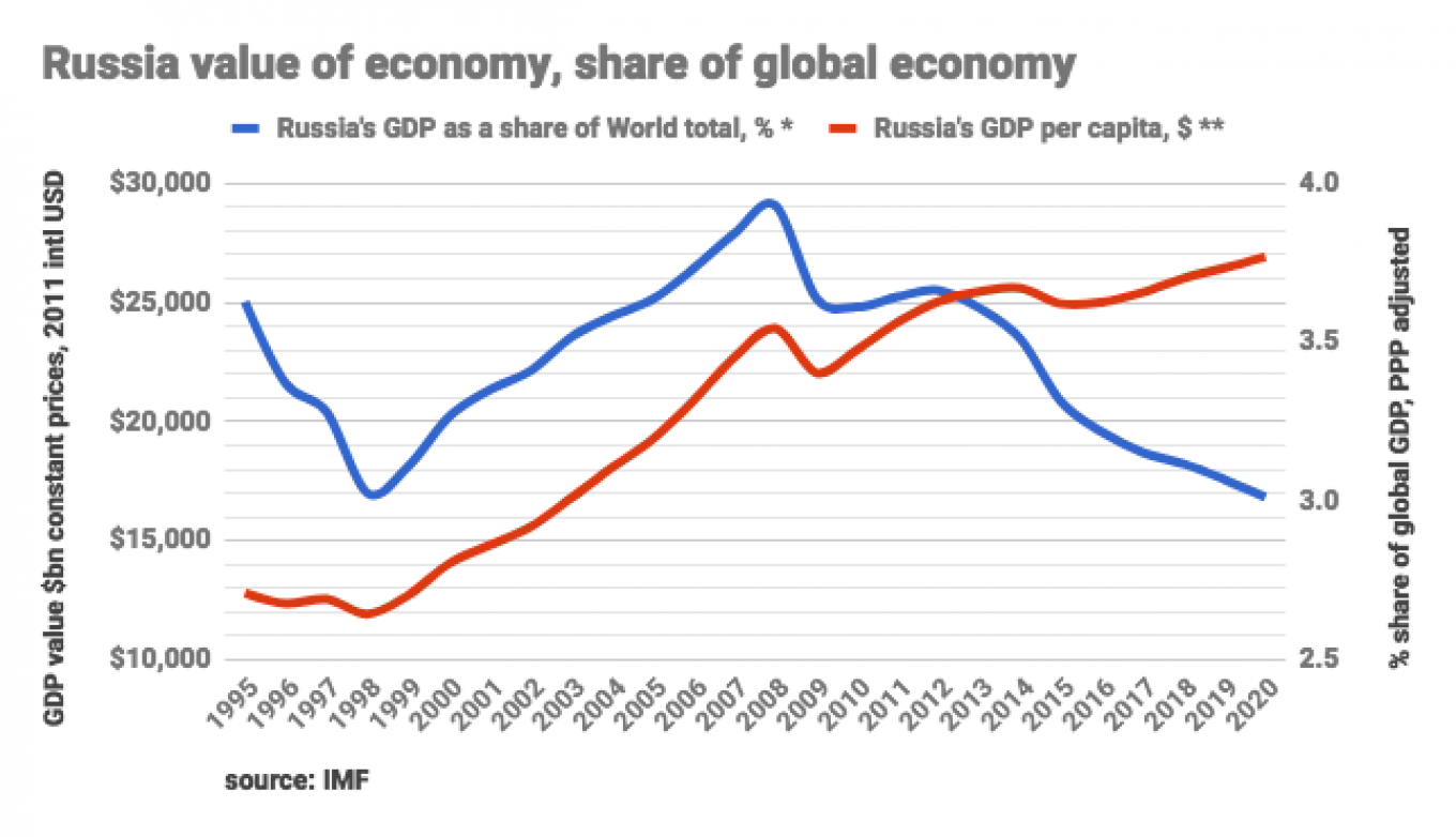 The Transformation Of Russia's Economy Under Putin's War Focus The Transformation Of Russia's Economy Under Putin's War Focus