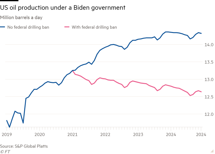 The Trump Presidency And The Price Of Oil: An Analysis The Trump Presidency And The Price Of Oil: An Analysis