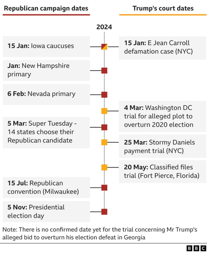 The Trump Presidency: Comparing The First 100 Days To Project 2025's Blueprint The Trump Presidency: Comparing The First 100 Days To Project 2025's Blueprint