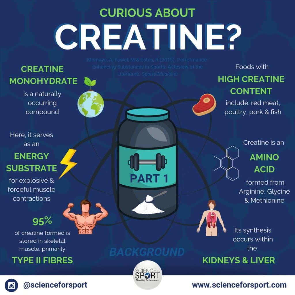 The Ultimate Guide To Creatine: Benefits, Risks, And More The Ultimate Guide To Creatine: Benefits, Risks, And More