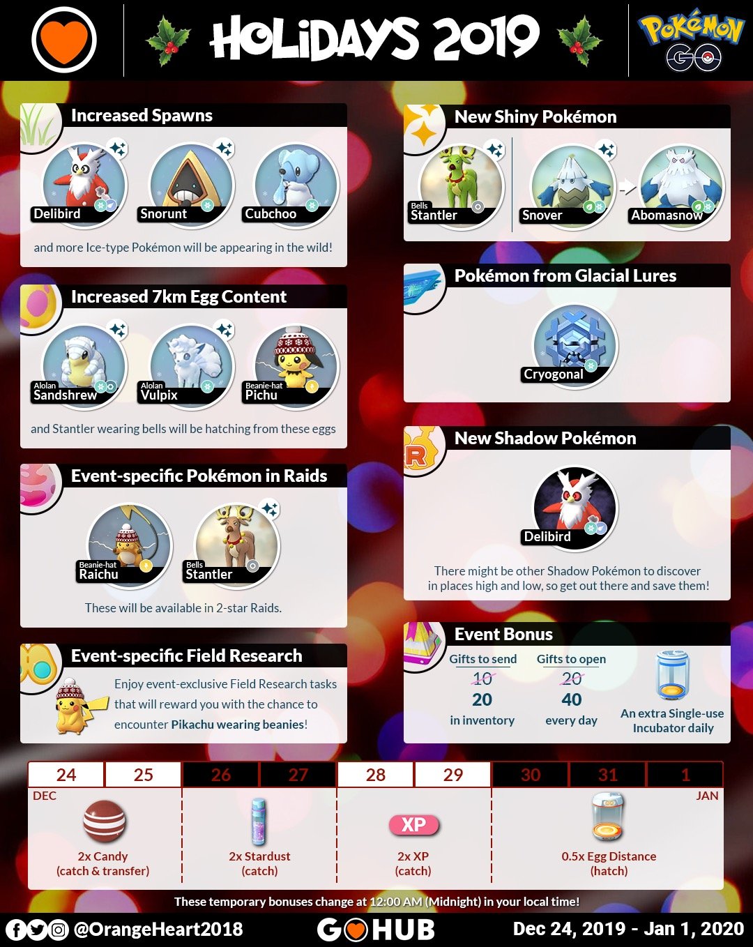 The Ultimate Guide To The Pokémon GO Sweet Discoveries Event The Ultimate Guide To The Pokémon GO Sweet Discoveries Event