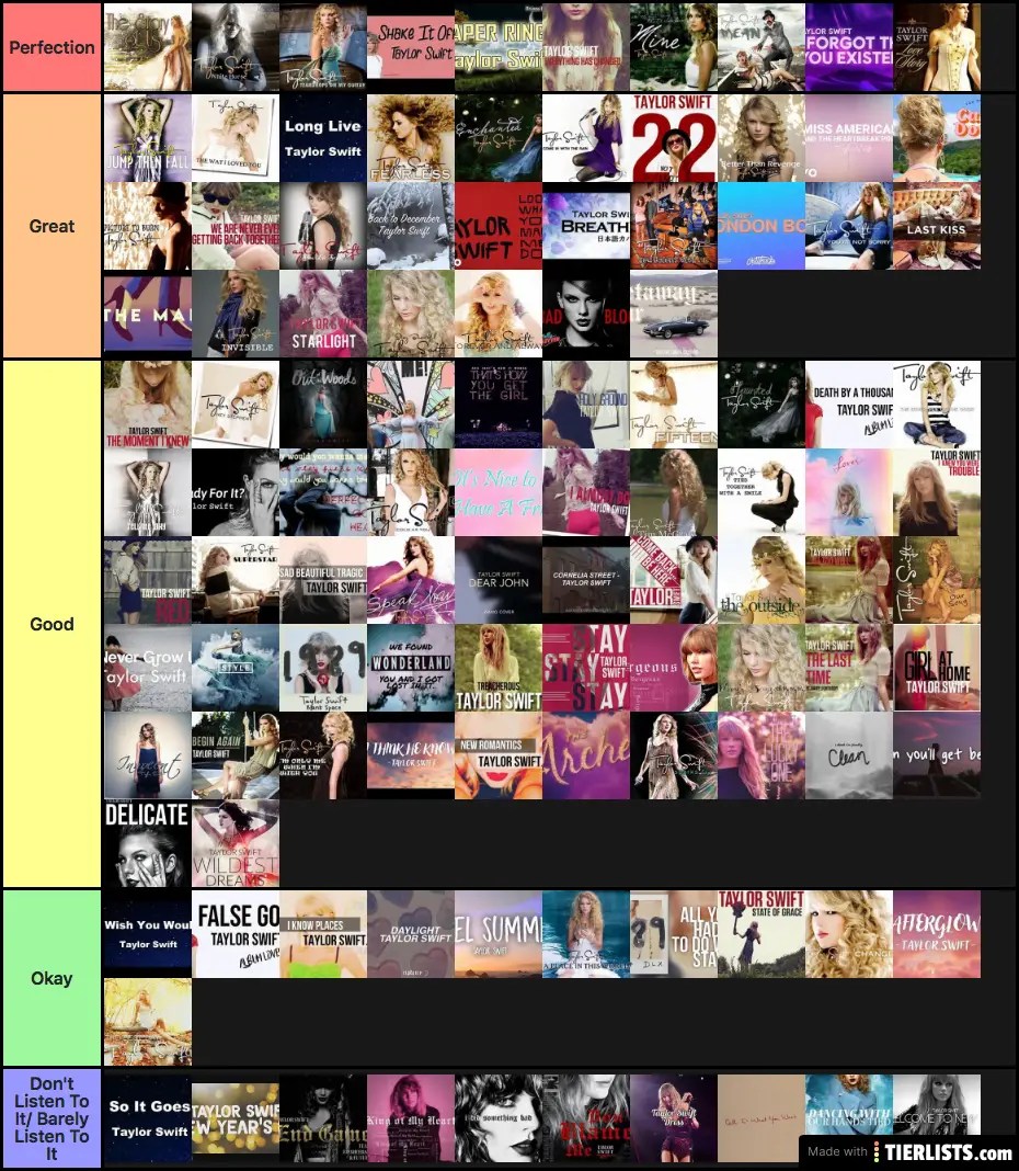 The Ultimate Taylor Swift Album Ranking: A Fan's Perspective The Ultimate Taylor Swift Album Ranking: A Fan's Perspective