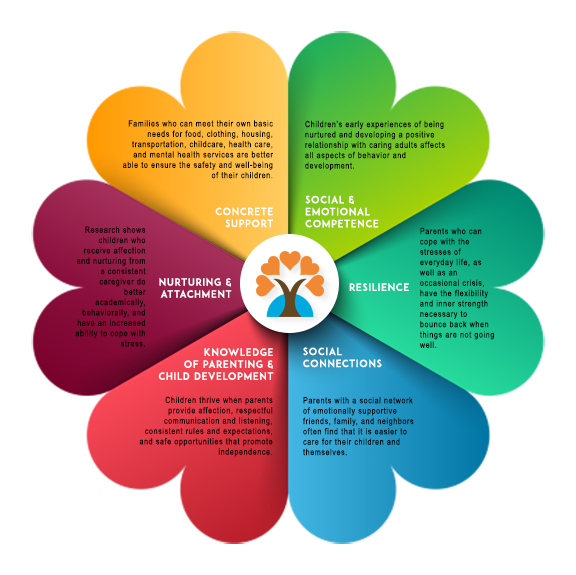 The Urgent Need To Invest In Childhood: Protecting Future Mental Wellbeing The Urgent Need To Invest In Childhood: Protecting Future Mental Wellbeing