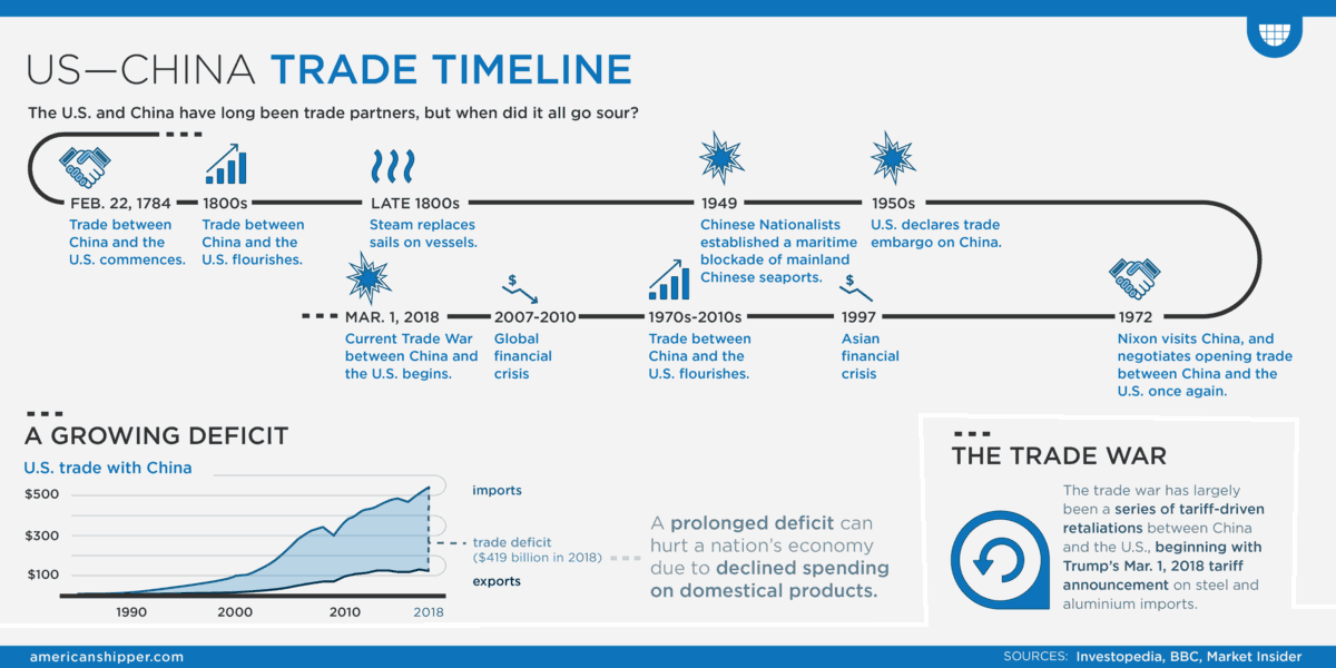 The US-China Trade War: Who Conceded And How? The US-China Trade War: Who Conceded And How?
