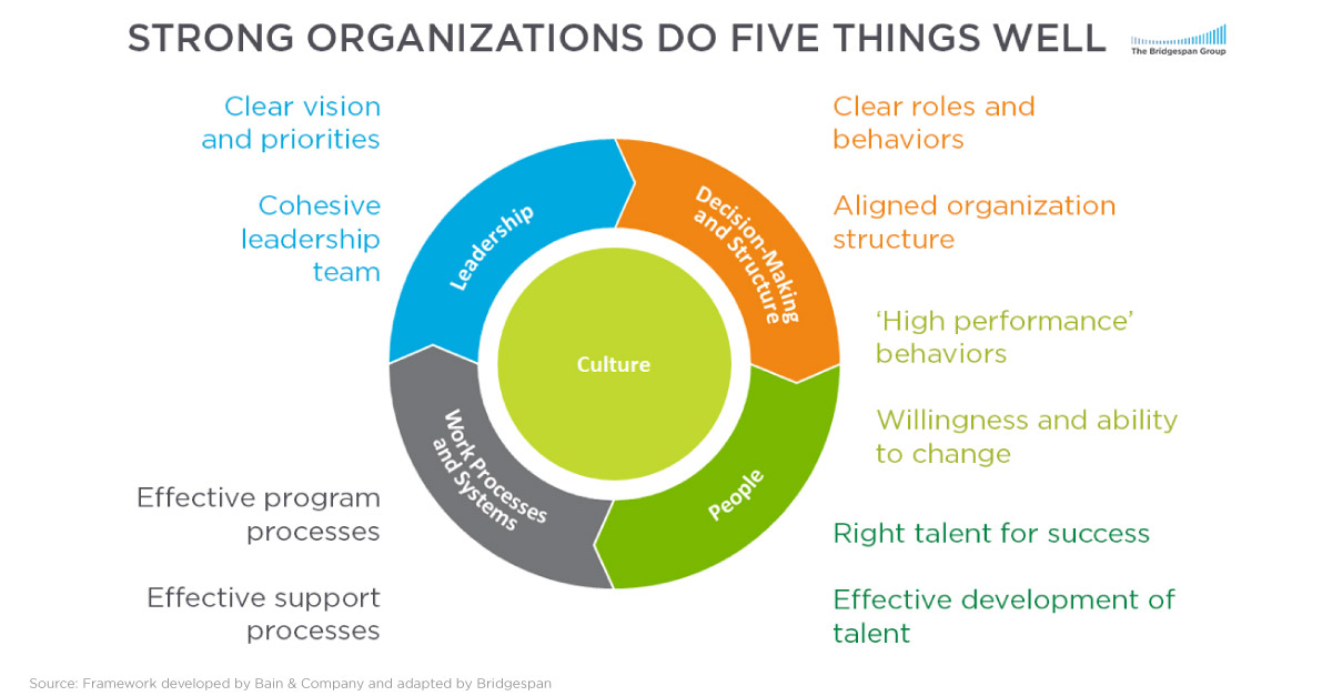 The Value Of Middle Management: Building A Strong Organization Through Effective Leadership The Value Of Middle Management: Building A Strong Organization Through Effective Leadership