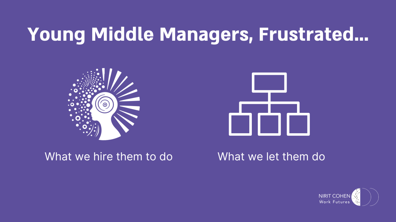 The Value Of Middle Managers: Bridging The Gap Between Leadership And Employees The Value Of Middle Managers: Bridging The Gap Between Leadership And Employees