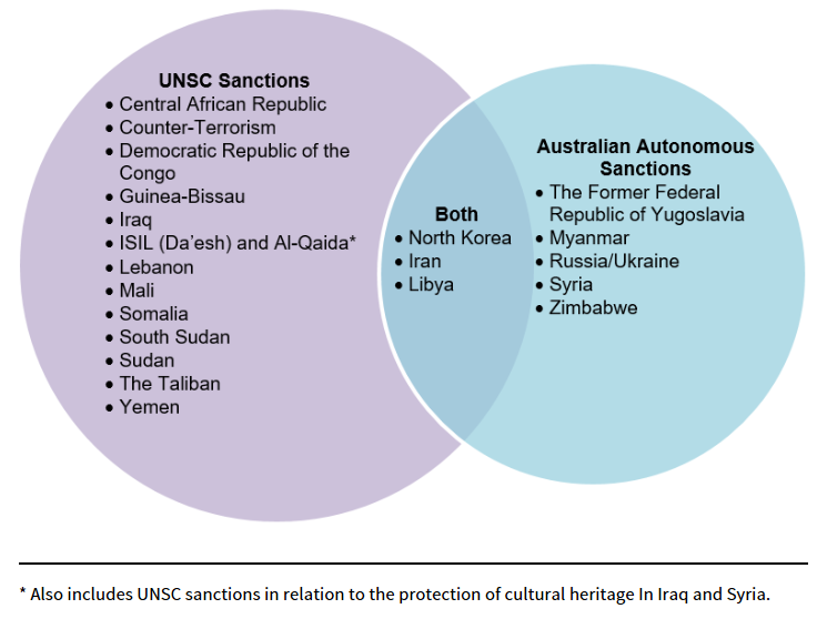 The West's Myanmar Policy: A Critical Analysis Of UK And Australian Sanctions The West's Myanmar Policy: A Critical Analysis Of UK And Australian Sanctions