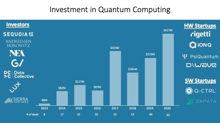 This AI Quantum Computing Stock: A Smart Investment Opportunity This AI Quantum Computing Stock: A Smart Investment Opportunity