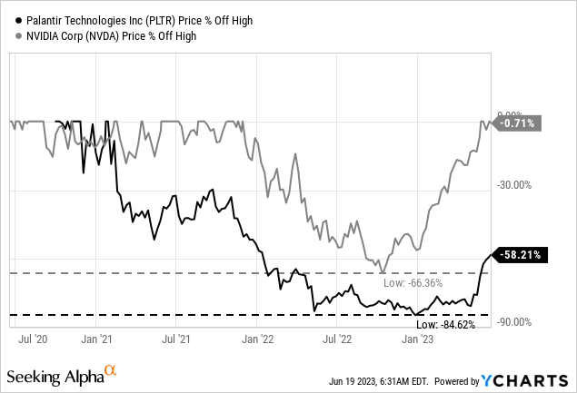 To Buy Or Not To Buy Palantir Stock Before May 5th? To Buy Or Not To Buy Palantir Stock Before May 5th?