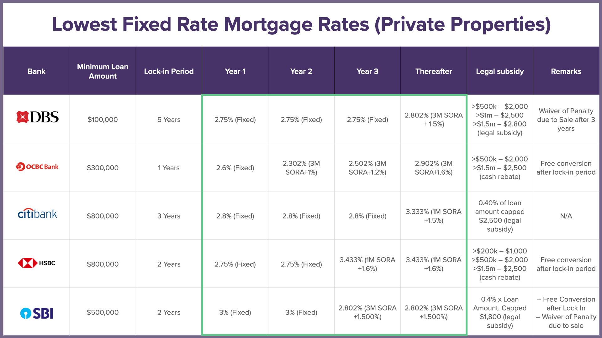 Today's Personal Loan Interest Rates: Compare & Save Today's Personal Loan Interest Rates: Compare & Save