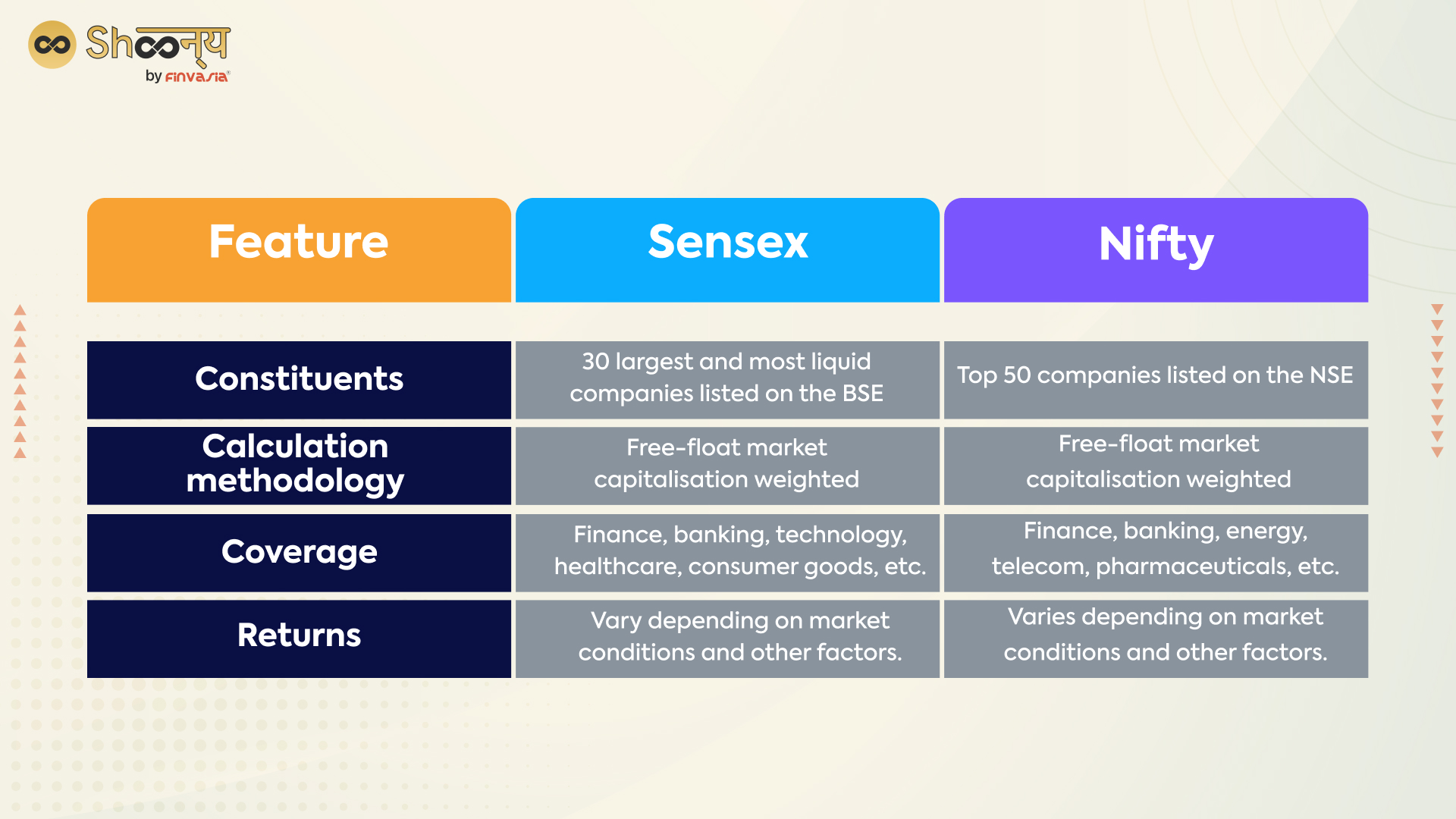 Today's Sensex: Significant Gains, Nifty Performance, And Key Stock Movements Today's Sensex: Significant Gains, Nifty Performance, And Key Stock Movements