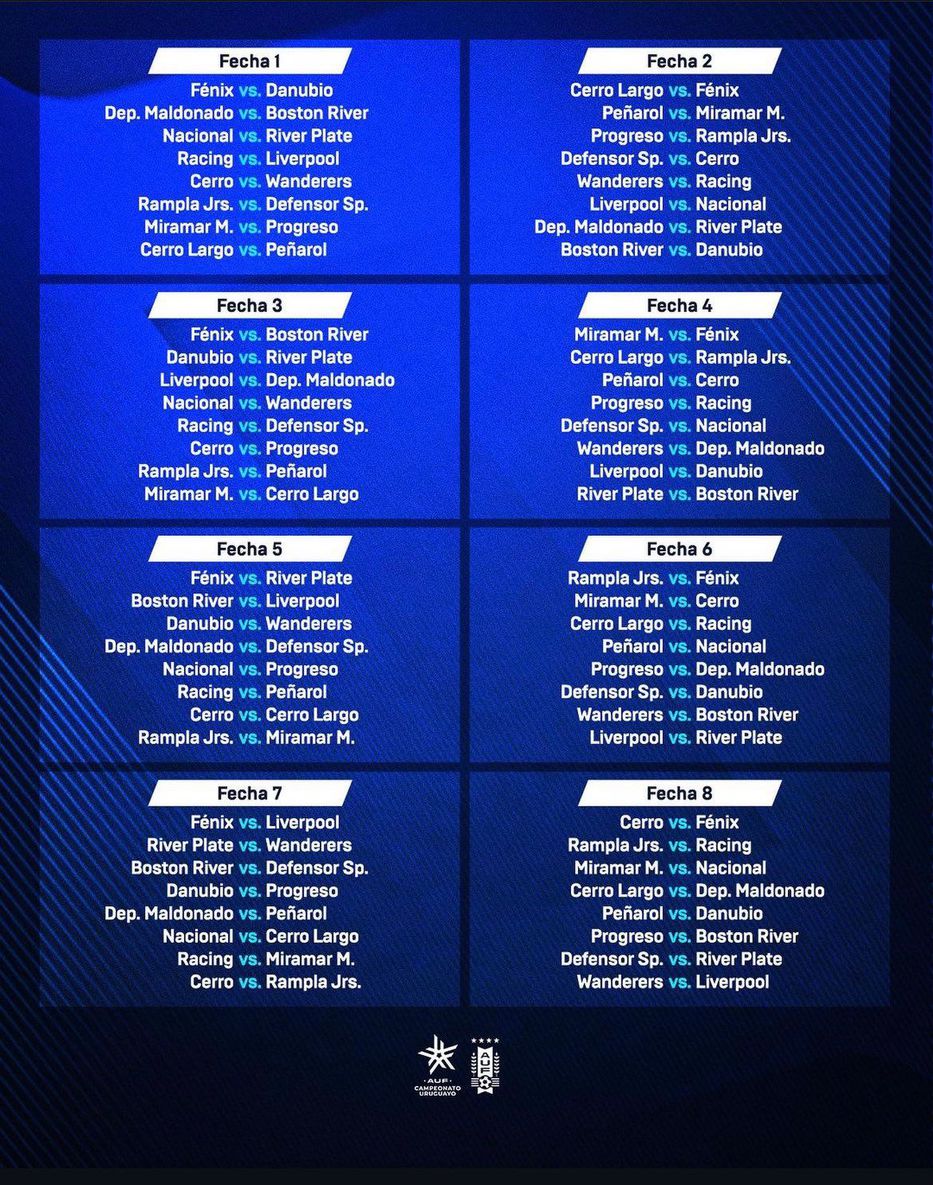 Todo Sobre El Sorteo Del Campeonato Uruguayo De Segunda División 2025 Todo Sobre El Sorteo Del Campeonato Uruguayo De Segunda División 2025