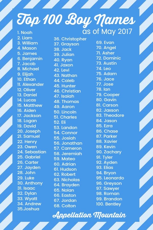Top Baby Names For 2024: Classic And Modern Names Top Baby Names For 2024: Classic And Modern Names
