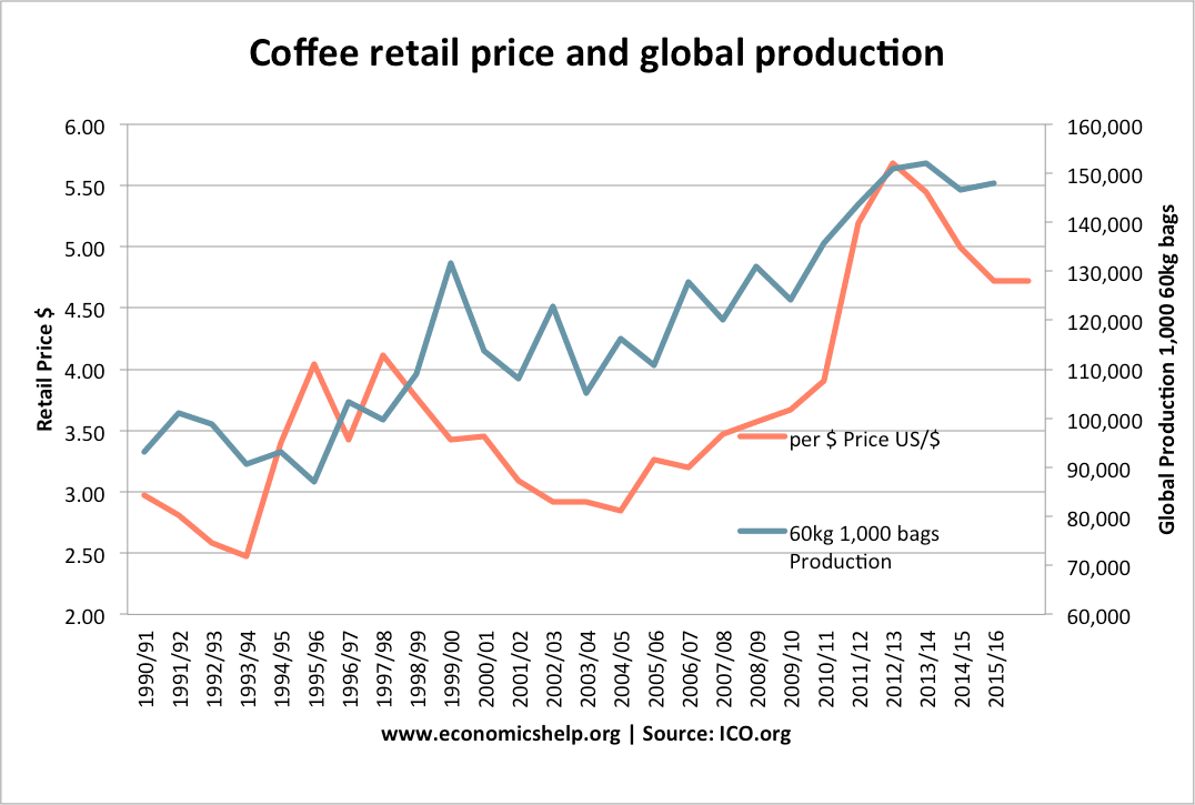 Tracking Global Commodity Trends: 5 Key Charts For Investors Tracking Global Commodity Trends: 5 Key Charts For Investors