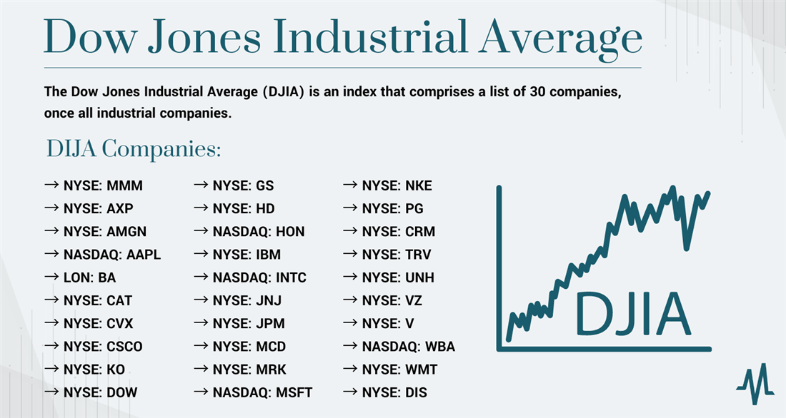 Tracking The NAV: Amundi Dow Jones Industrial Average UCITS ETF Distribution Tracking The NAV: Amundi Dow Jones Industrial Average UCITS ETF Distribution