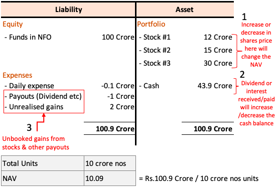 Tracking The Net Asset Value (NAV) Of The Amundi DJIA UCITS ETF Tracking The Net Asset Value (NAV) Of The Amundi DJIA UCITS ETF