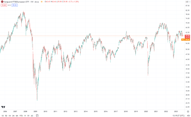 Trade War Fears Trigger 7% Crash In Amsterdam Stock Market Opening Trade War Fears Trigger 7% Crash In Amsterdam Stock Market Opening