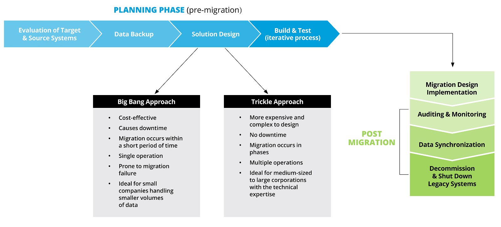 Transferred Data: A Comprehensive Guide To Secure Data Migration Transferred Data: A Comprehensive Guide To Secure Data Migration