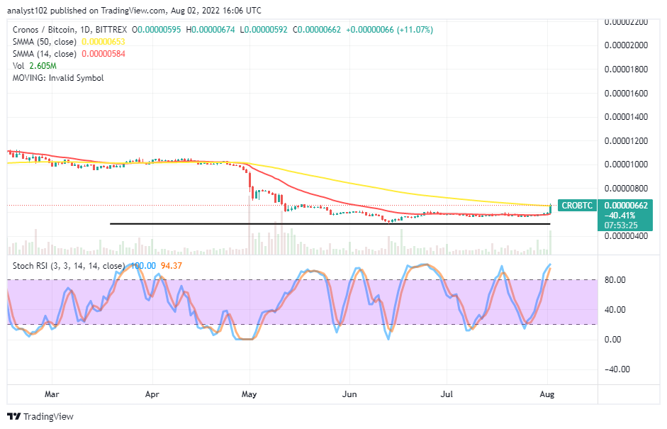 Trump Media's Crypto.com ETF Collaboration: Analysis Of $CRO Price Surge Trump Media's Crypto.com ETF Collaboration: Analysis Of $CRO Price Surge