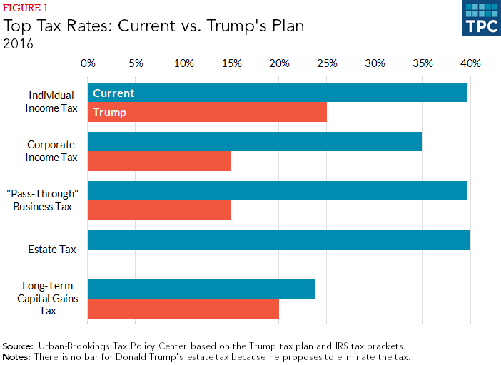 Trump Tax Bill: A Breakdown Of The House Republican Plan Trump Tax Bill: A Breakdown Of The House Republican Plan