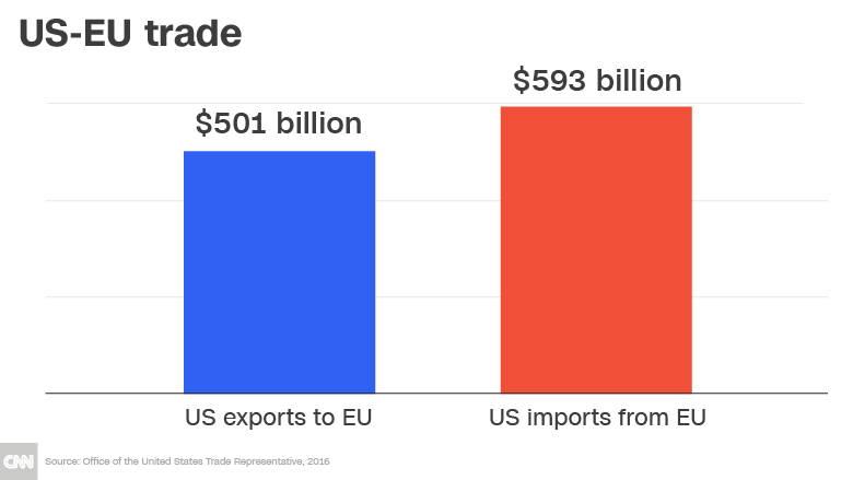 Trump Vs. Europe: Deconstructing The Trade Disputes And Their Impact Trump Vs. Europe: Deconstructing The Trade Disputes And Their Impact