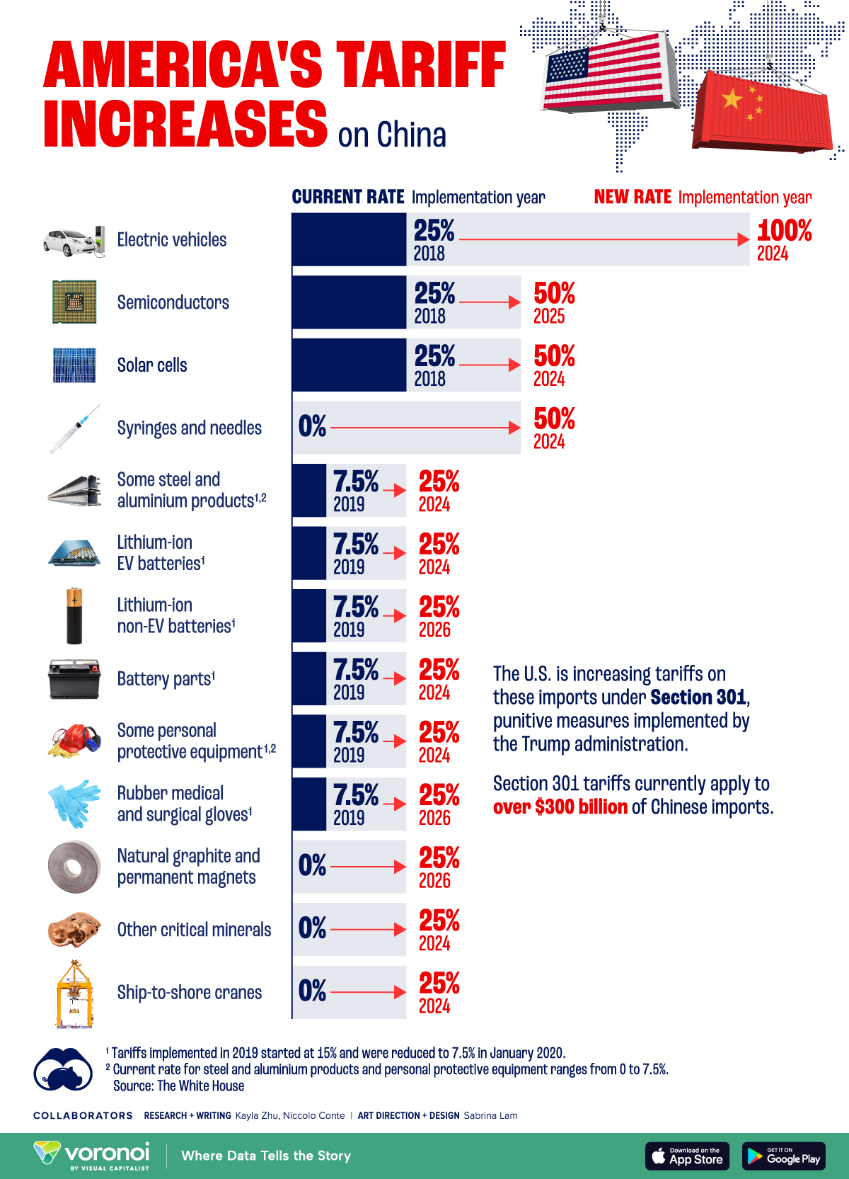Trump's 10% Tariff Threat: Baseline Unless Exceptional Offer Received Trump's 10% Tariff Threat: Baseline Unless Exceptional Offer Received