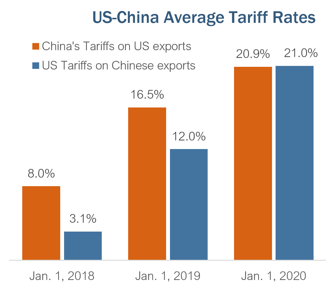 Trump's China Tariffs: Analysts See Extended Implementation Until 2025 Trump's China Tariffs: Analysts See Extended Implementation Until 2025