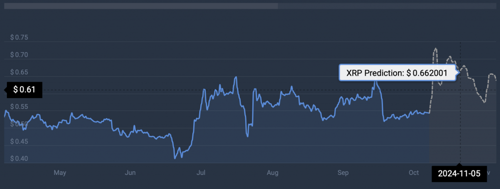 Trump's Post On Ripple Sends XRP Price Higher Trump's Post On Ripple Sends XRP Price Higher