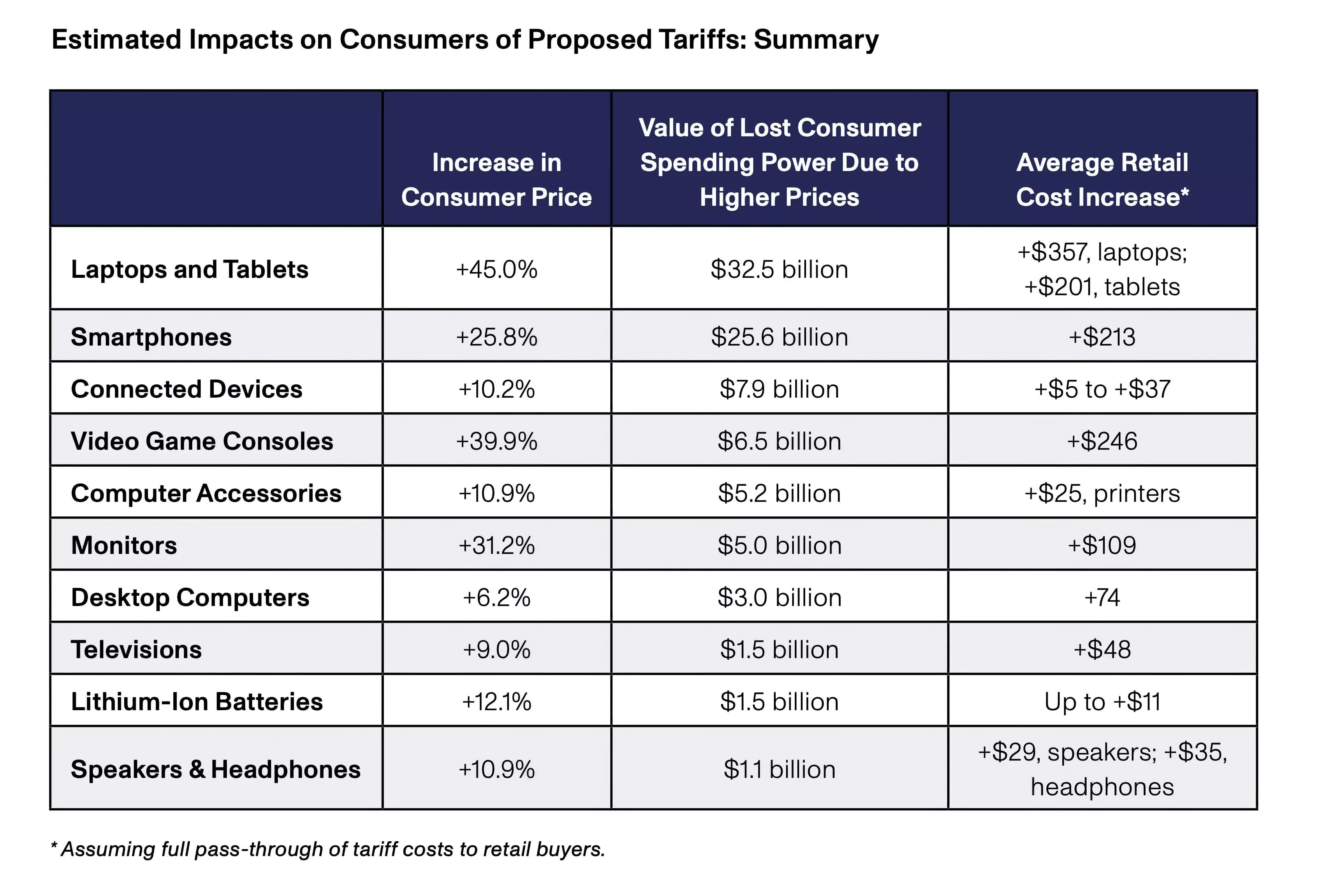 Trump's Tariffs: A $16 Billion Revenue Hit To California? Trump's Tariffs: A $16 Billion Revenue Hit To California?
