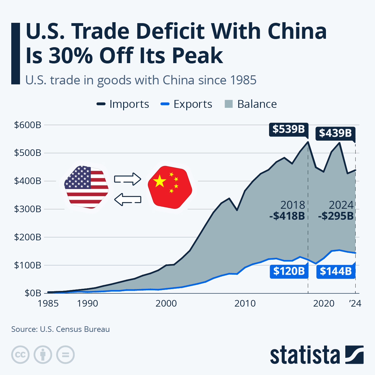 Trump's Trade Policies: Their Impact On US Manufacturing Growth. Trump's Trade Policies: Their Impact On US Manufacturing Growth.