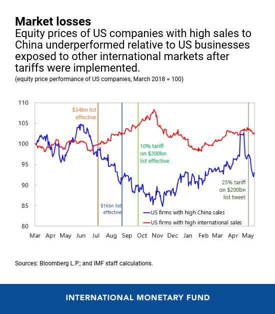 Trump's Trade Policy: Impact On Commercial Aircraft And Engine Imports Trump's Trade Policy: Impact On Commercial Aircraft And Engine Imports