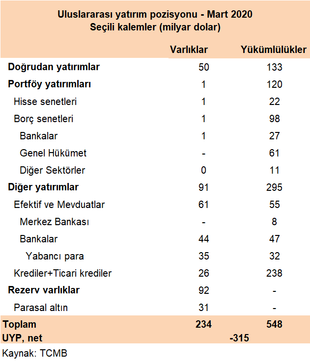 Türkiye'nin Şubat Ayı Uluslararası Yatırım Pozisyonu: Önemli Gelişmeler Ve Etkileri Türkiye'nin Şubat Ayı Uluslararası Yatırım Pozisyonu: Önemli Gelişmeler Ve Etkileri