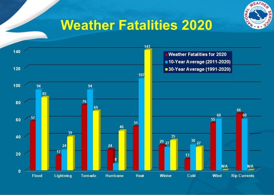 Tulsa's Winter: Key Weather Statistics And Analysis Tulsa's Winter: Key Weather Statistics And Analysis