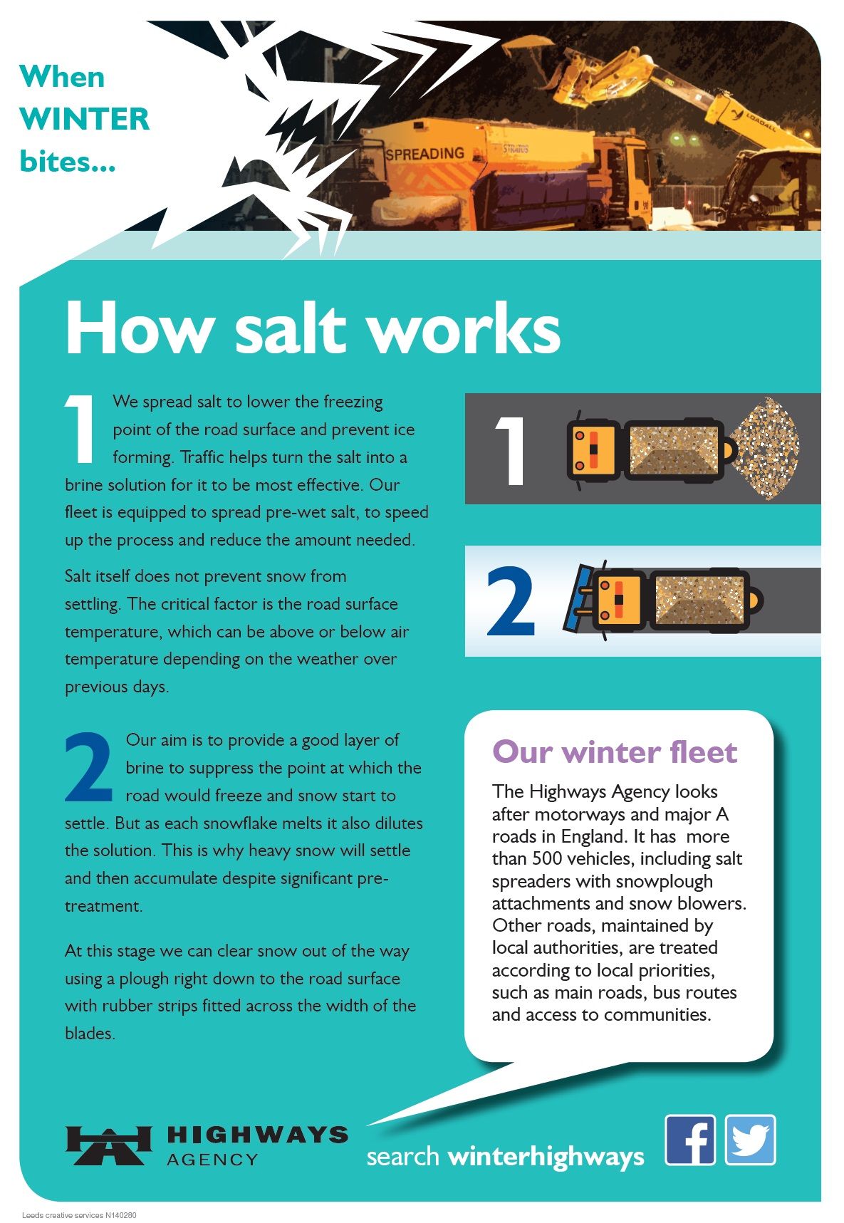 Tulsa's Winter Weather Response: 66 Salt Trucks Keep City Roads Clear Tulsa's Winter Weather Response: 66 Salt Trucks Keep City Roads Clear