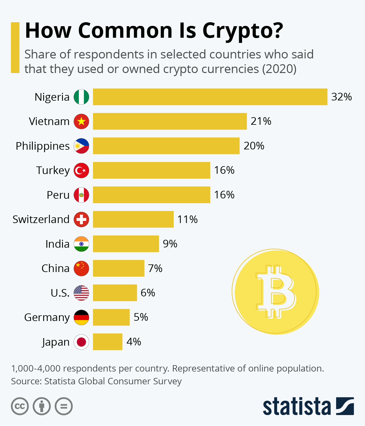 Two Days Of Crypto Chaos: A Party Report Two Days Of Crypto Chaos: A Party Report