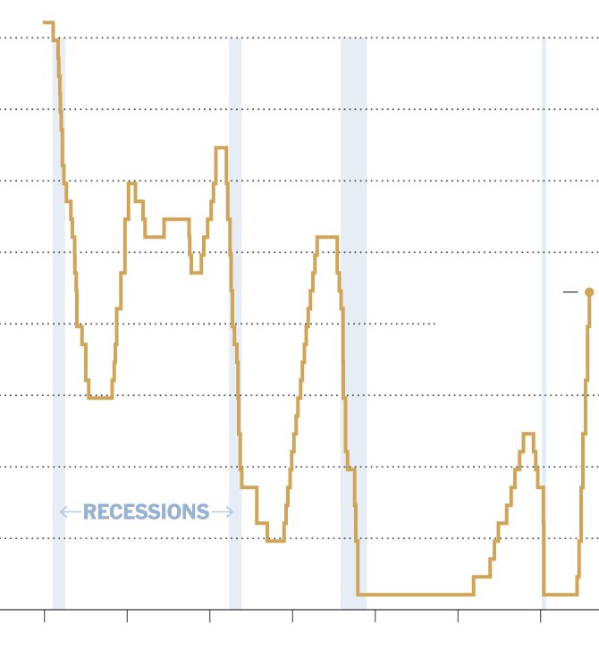 U.S. Federal Reserve Decision: Holding Rates Due To Inflation And Unemployment U.S. Federal Reserve Decision: Holding Rates Due To Inflation And Unemployment