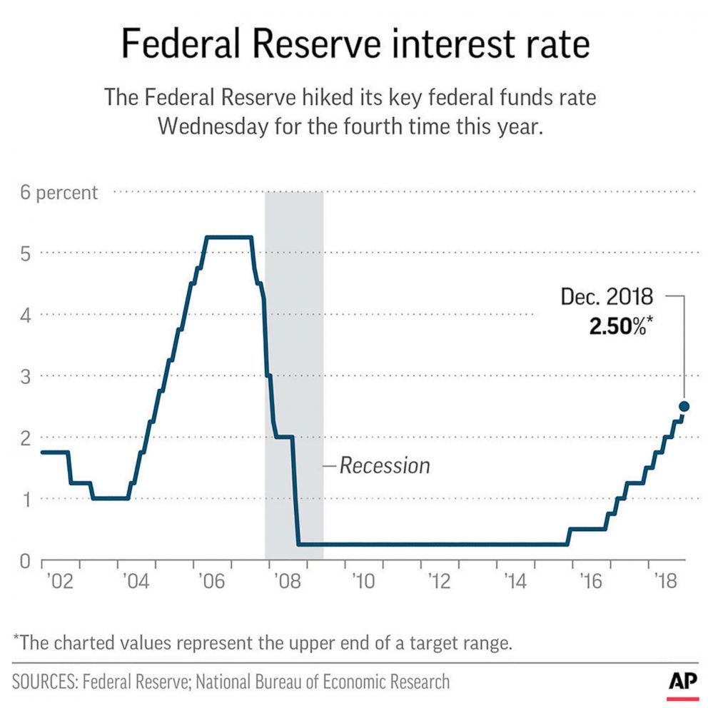 U.S. Federal Reserve Holds Steady: Rate Decision Amidst Economic Pressures U.S. Federal Reserve Holds Steady: Rate Decision Amidst Economic Pressures