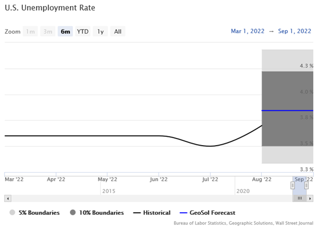 U.S. Labor Market Report: 177,000 Jobs Added, 4.2% Unemployment Rate Persists U.S. Labor Market Report: 177,000 Jobs Added, 4.2% Unemployment Rate Persists