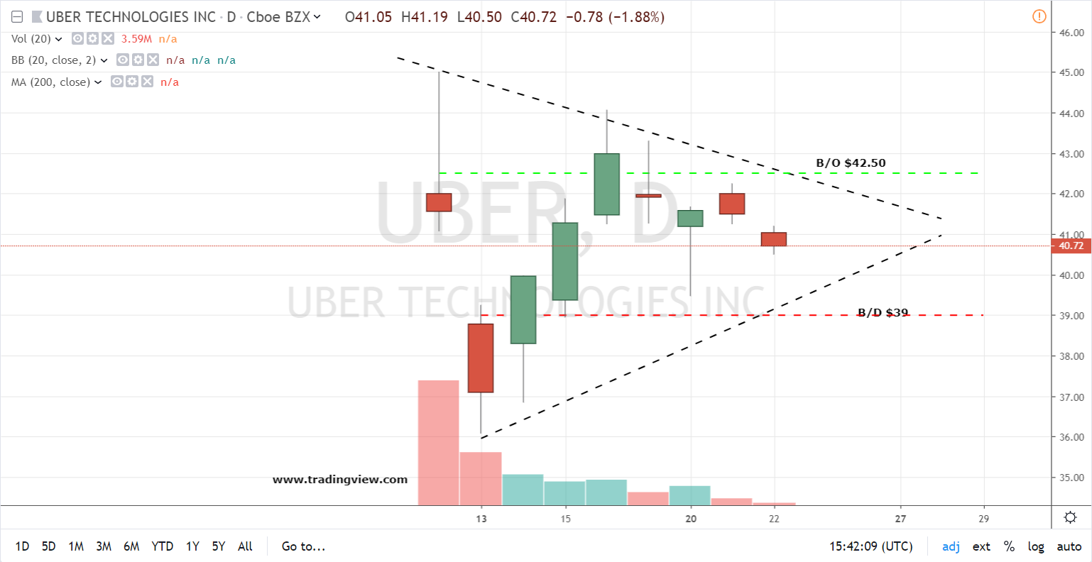Uber (UBER) Stock: Is It Worth The Investment? Uber (UBER) Stock: Is It Worth The Investment?