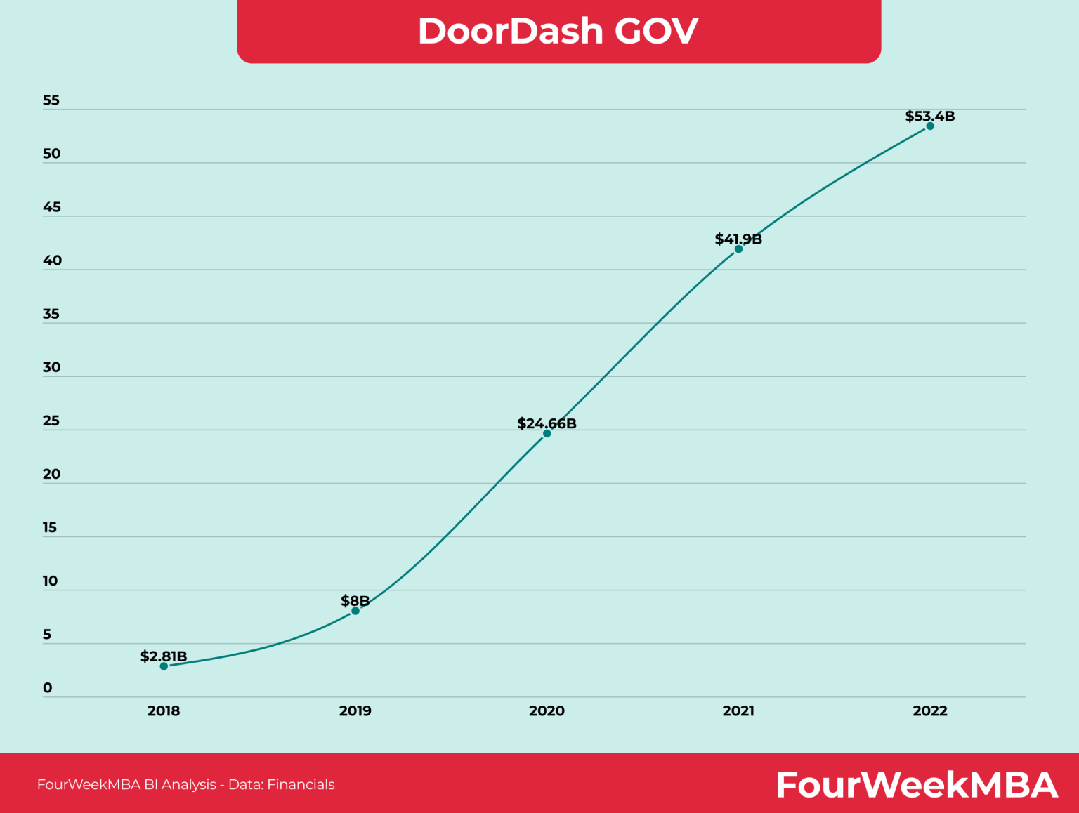 Uber Vs. DoorDash: Lawsuit Alleges Anti-Competitive Behavior Uber Vs. DoorDash: Lawsuit Alleges Anti-Competitive Behavior