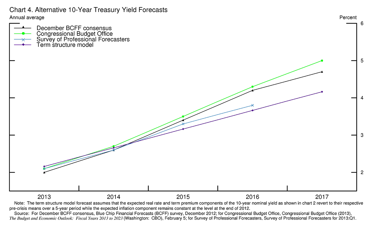 Ueda Warns Of Ripple Effects From Rising Long-Term Yields