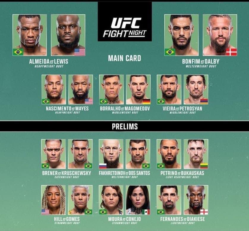 UFC 313: Full Fight Results And Best Finishes UFC 313: Full Fight Results And Best Finishes