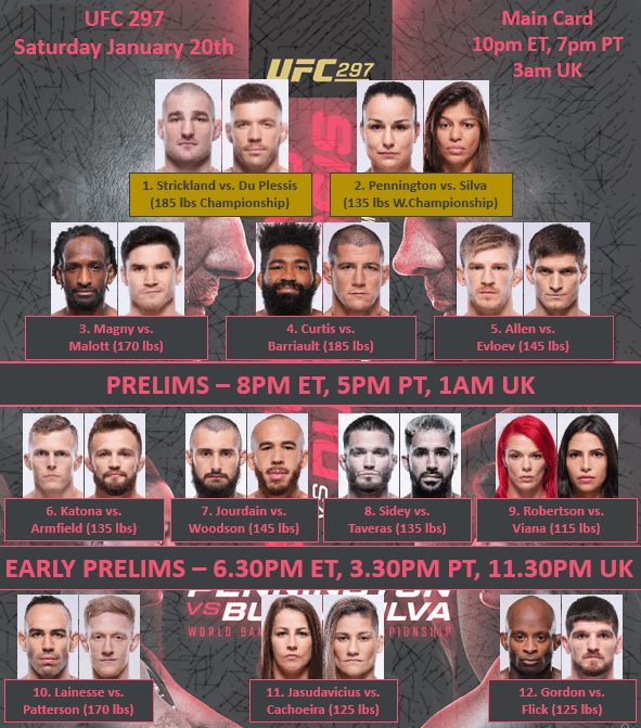 UFC 314: Official Bout Order For Main Card And Prelims Revealed UFC 314: Official Bout Order For Main Card And Prelims Revealed