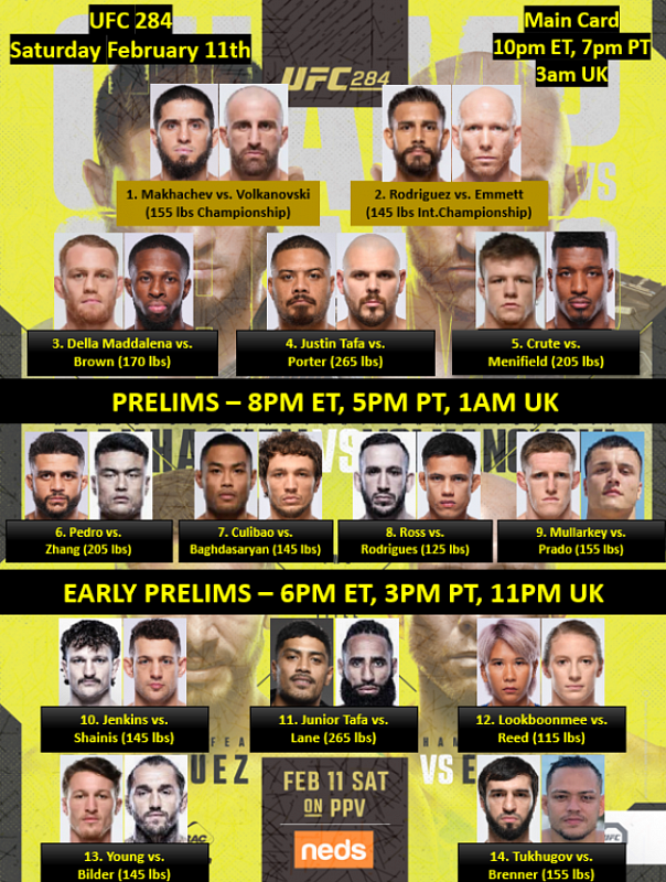 UFC Fight Card Schedule: May 2025 & UFC 315 Details UFC Fight Card Schedule: May 2025 & UFC 315 Details