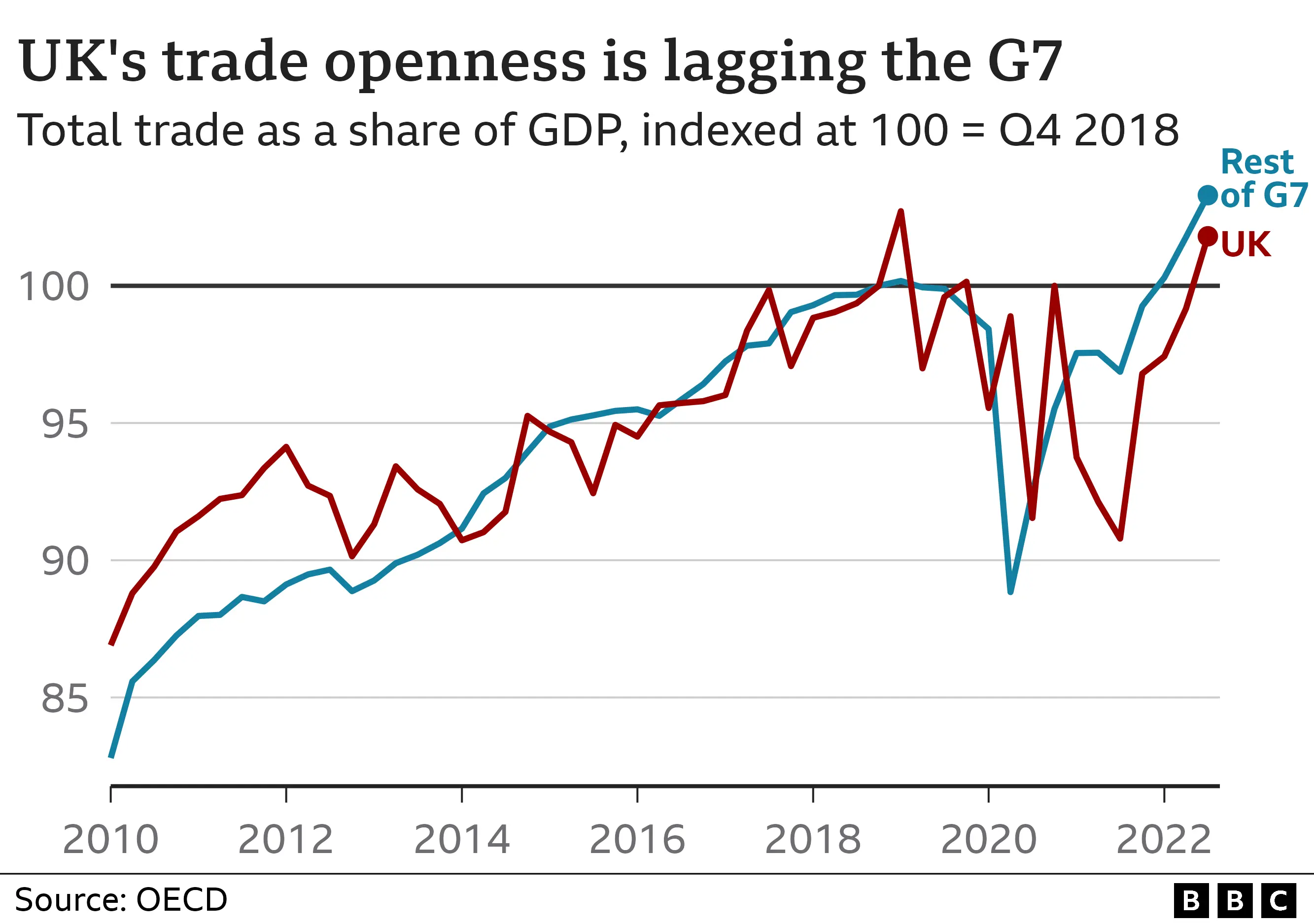 UK Luxury Goods Exports To EU: Assessing The Brexit Impact UK Luxury Goods Exports To EU: Assessing The Brexit Impact