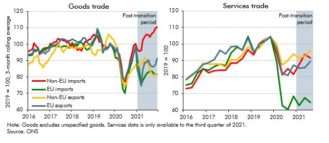 UK Luxury Sector: Brexit's Impact On EU Trade UK Luxury Sector: Brexit's Impact On EU Trade